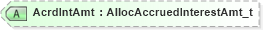 XSD Diagram of AcrdIntAmt in schema fixml-allocation-base-5-0-sp2_xsd (Financial Information eXchange (FIX))