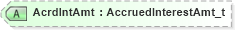 XSD Diagram of AcrdIntAmt in schema fixml-collateral-base-5-0-sp2_xsd (Financial Information eXchange (FIX))