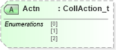 XSD Diagram of Actn in schema fixml-collateral-base-5-0-sp2_xsd (Financial Information eXchange (FIX))