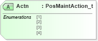 XSD Diagram of Actn in schema fixml-positions-base-5-0-sp2_xsd (Financial Information eXchange (FIX))
