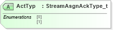 XSD Diagram of ActTyp in schema fixml-marketdata-base-5-0-sp2_xsd (Financial Information eXchange (FIX))