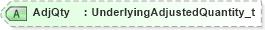 XSD Diagram of AdjQty in schema fixml-components-base-5-0-sp2_xsd (Financial Information eXchange (FIX))