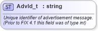 XSD Diagram of AdvId_t in schema fixml-fields-base-5-0-sp2_xsd (Financial Information eXchange (FIX))