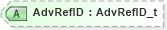 XSD Diagram of AdvRefID in schema fixml-indications-base-5-0-sp2_xsd (Financial Information eXchange (FIX))