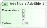 XSD Diagram of AdvSide in schema fixml-indications-base-5-0-sp2_xsd (Financial Information eXchange (FIX))