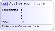 XSD Diagram of AdvSide_enum_t in schema fixml-fields-base-5-0-sp2_xsd (Financial Information eXchange (FIX))