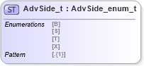 XSD Diagram of AdvSide_t in schema fixml-fields-impl-5-0-sp2_xsd (Financial Information eXchange (FIX))