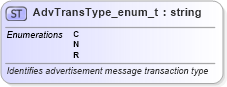 XSD Diagram of AdvTransType_enum_t in schema fixml-fields-base-5-0-sp2_xsd (Financial Information eXchange (FIX))