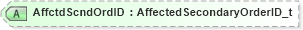 XSD Diagram of AffctdScndOrdID in schema fixml-order-base-5-0-sp2_xsd (Financial Information eXchange (FIX))