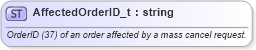 XSD Diagram of AffectedOrderID_t in schema fixml-fields-base-5-0-sp2_xsd (Financial Information eXchange (FIX))