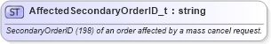 XSD Diagram of AffectedSecondaryOrderID_t in schema fixml-fields-base-5-0-sp2_xsd (Financial Information eXchange (FIX))