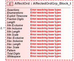 XSD Diagram of AffectOrd in schema fixml-ordermasshandling-base-5-0-sp2_xsd (Financial Information eXchange (FIX))