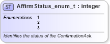 XSD Diagram of AffirmStatus_enum_t in schema fixml-fields-base-5-0-sp2_xsd (Financial Information eXchange (FIX))