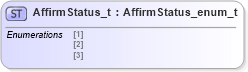 XSD Diagram of AffirmStatus_t in schema fixml-fields-impl-5-0-sp2_xsd (Financial Information eXchange (FIX))