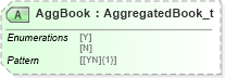 XSD Diagram of AggBook in schema fixml-marketdata-base-5-0-sp2_xsd (Financial Information eXchange (FIX))