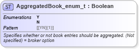XSD Diagram of AggregatedBook_enum_t in schema fixml-fields-base-5-0-sp2_xsd (Financial Information eXchange (FIX))