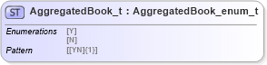 XSD Diagram of AggregatedBook_t in schema fixml-fields-impl-5-0-sp2_xsd (Financial Information eXchange (FIX))