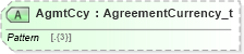 XSD Diagram of AgmtCcy in schema fixml-components-base-5-0-sp2_xsd (Financial Information eXchange (FIX))