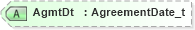 XSD Diagram of AgmtDt in schema fixml-components-base-5-0-sp2_xsd (Financial Information eXchange (FIX))
