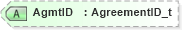 XSD Diagram of AgmtID in schema fixml-components-base-5-0-sp2_xsd (Financial Information eXchange (FIX))