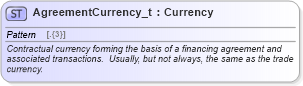 XSD Diagram of AgreementCurrency_t in schema fixml-fields-base-5-0-sp2_xsd (Financial Information eXchange (FIX))