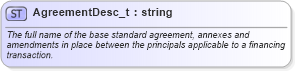 XSD Diagram of AgreementDesc_t in schema fixml-fields-base-5-0-sp2_xsd (Financial Information eXchange (FIX))