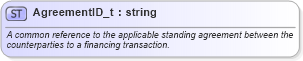 XSD Diagram of AgreementID_t in schema fixml-fields-base-5-0-sp2_xsd (Financial Information eXchange (FIX))