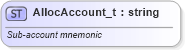 XSD Diagram of AllocAccount_t in schema fixml-fields-base-5-0-sp2_xsd (Financial Information eXchange (FIX))