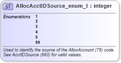 XSD Diagram of AllocAcctIDSource_enum_t in schema fixml-fields-base-5-0-sp2_xsd (Financial Information eXchange (FIX))