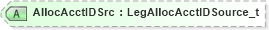 XSD Diagram of AllocAcctIDSrc in schema fixml-components-base-5-0-sp2_xsd (Financial Information eXchange (FIX))
