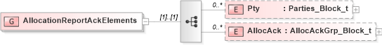 XSD Diagram of AllocationReportAckElements in schema fixml-allocation-base-5-0-sp2_xsd (Financial Information eXchange (FIX))