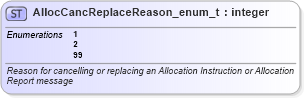 XSD Diagram of AllocCancReplaceReason_enum_t in schema fixml-fields-base-5-0-sp2_xsd (Financial Information eXchange (FIX))