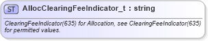 XSD Diagram of AllocClearingFeeIndicator_t in schema fixml-fields-base-5-0-sp2_xsd (Financial Information eXchange (FIX))
