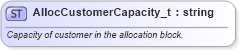 XSD Diagram of AllocCustomerCapacity_t in schema fixml-fields-base-5-0-sp2_xsd (Financial Information eXchange (FIX))