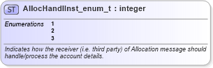 XSD Diagram of AllocHandlInst_enum_t in schema fixml-fields-base-5-0-sp2_xsd (Financial Information eXchange (FIX))
