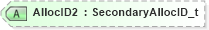 XSD Diagram of AllocID2 in schema fixml-confirmation-base-5-0-sp2_xsd (Financial Information eXchange (FIX))