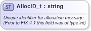 XSD Diagram of AllocID_t in schema fixml-fields-base-5-0-sp2_xsd (Financial Information eXchange (FIX))