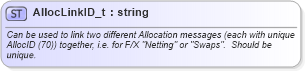 XSD Diagram of AllocLinkID_t in schema fixml-fields-base-5-0-sp2_xsd (Financial Information eXchange (FIX))