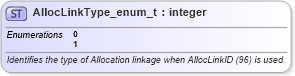 XSD Diagram of AllocLinkType_enum_t in schema fixml-fields-base-5-0-sp2_xsd (Financial Information eXchange (FIX))