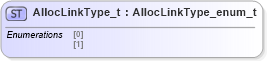XSD Diagram of AllocLinkType_t in schema fixml-fields-impl-5-0-sp2_xsd (Financial Information eXchange (FIX))