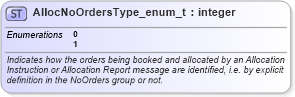 XSD Diagram of AllocNoOrdersType_enum_t in schema fixml-fields-base-5-0-sp2_xsd (Financial Information eXchange (FIX))