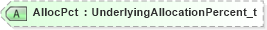XSD Diagram of AllocPct in schema fixml-components-base-5-0-sp2_xsd (Financial Information eXchange (FIX))