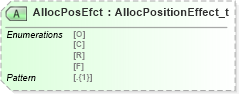 XSD Diagram of AllocPosEfct in schema fixml-allocation-base-5-0-sp2_xsd (Financial Information eXchange (FIX))