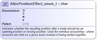 XSD Diagram of AllocPositionEffect_enum_t in schema fixml-fields-base-5-0-sp2_xsd (Financial Information eXchange (FIX))