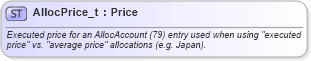 XSD Diagram of AllocPrice_t in schema fixml-fields-base-5-0-sp2_xsd (Financial Information eXchange (FIX))