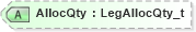 XSD Diagram of AllocQty in schema fixml-components-base-5-0-sp2_xsd (Financial Information eXchange (FIX))