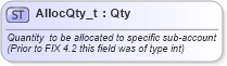 XSD Diagram of AllocQty_t in schema fixml-fields-base-5-0-sp2_xsd (Financial Information eXchange (FIX))