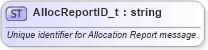 XSD Diagram of AllocReportID_t in schema fixml-fields-base-5-0-sp2_xsd (Financial Information eXchange (FIX))