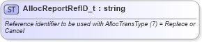 XSD Diagram of AllocReportRefID_t in schema fixml-fields-base-5-0-sp2_xsd (Financial Information eXchange (FIX))