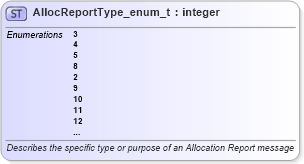XSD Diagram of AllocReportType_enum_t in schema fixml-fields-base-5-0-sp2_xsd (Financial Information eXchange (FIX))